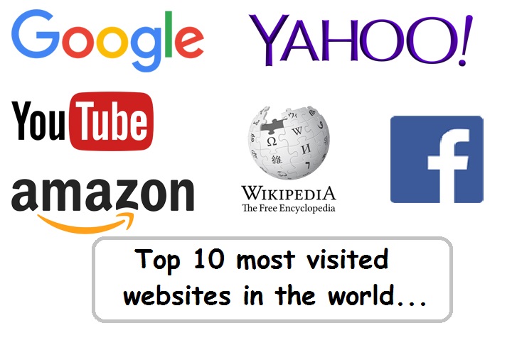 Top 10 most visited websites in the world